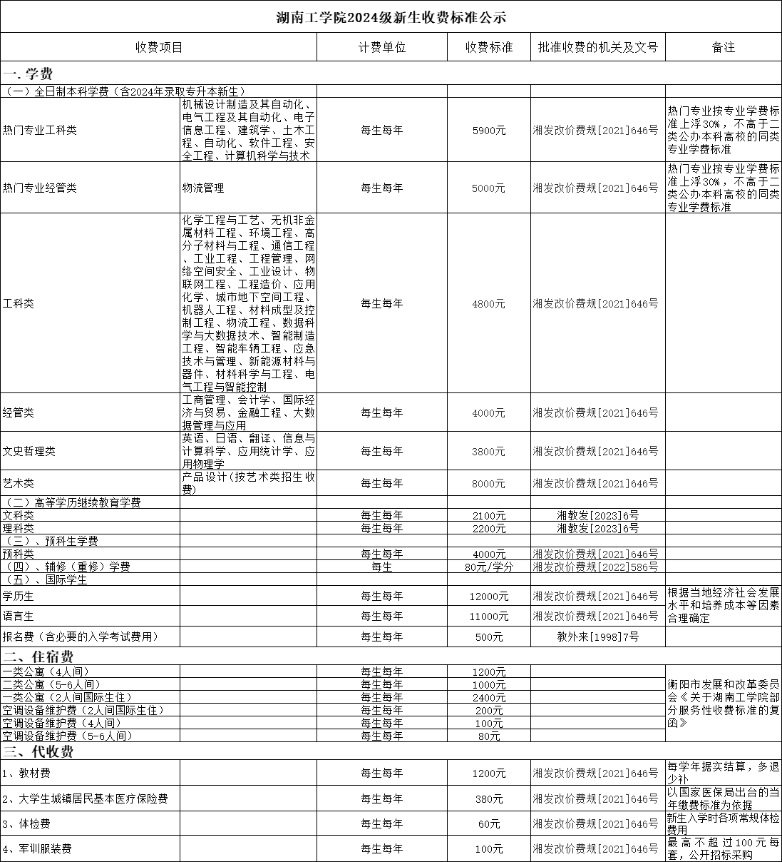 2024湖南工学院学费多少钱一年-各专业收费标准