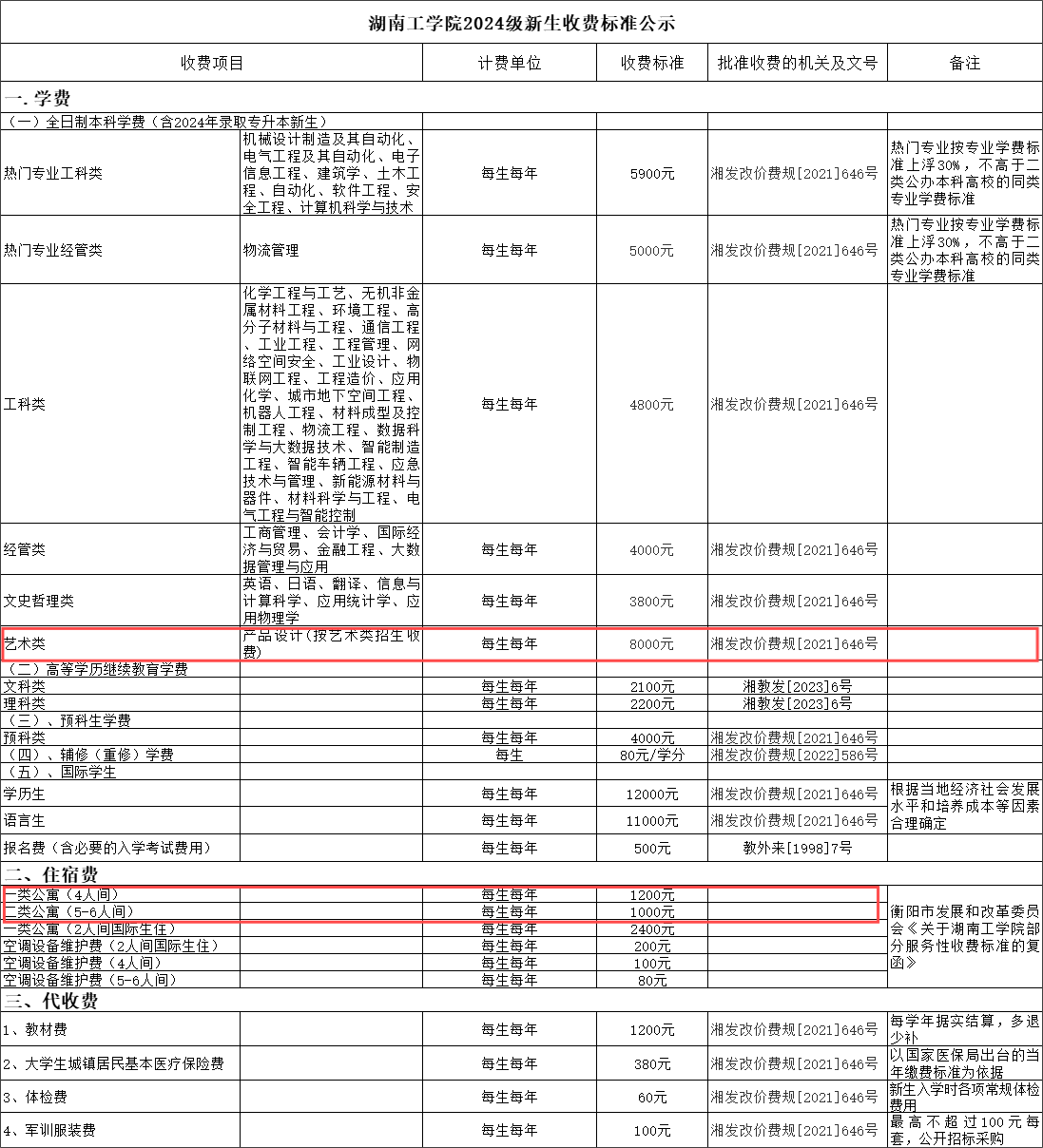 2024湖南工学院艺术类学费多少钱一年-各专业收费标准