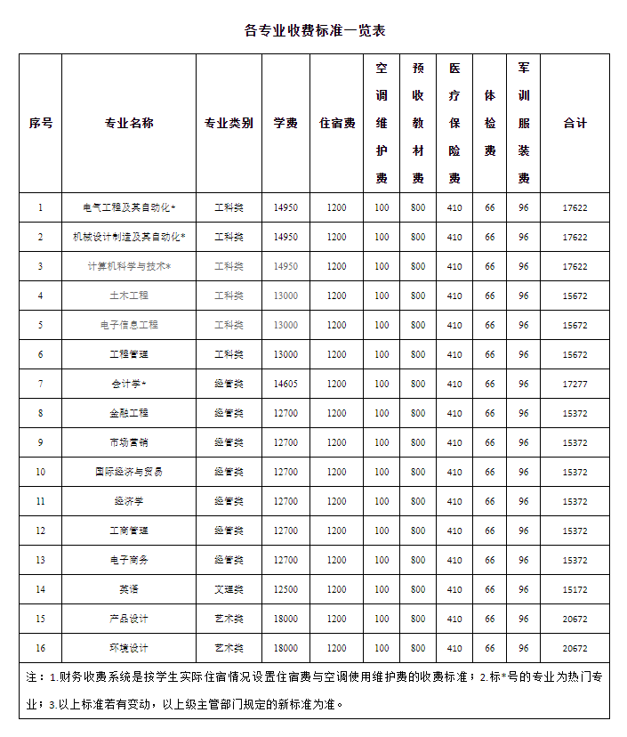 2024湖南工程半岛在线注册应用技术半岛在线注册学费多少钱一年-各专业收费标准