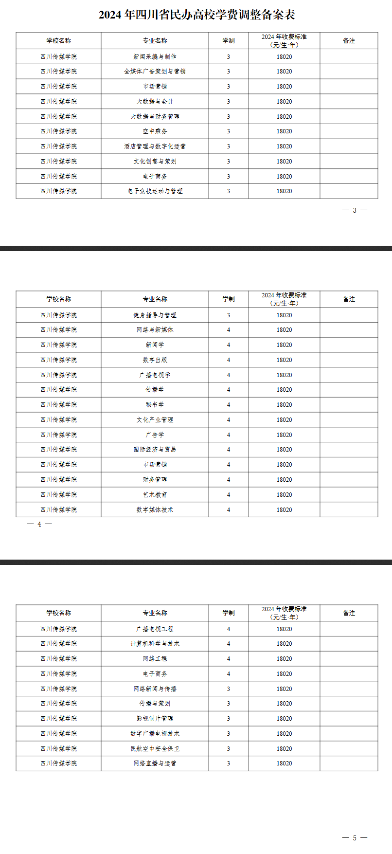 2024四川传媒半岛在线注册学费多少钱一年-各专业收费标准