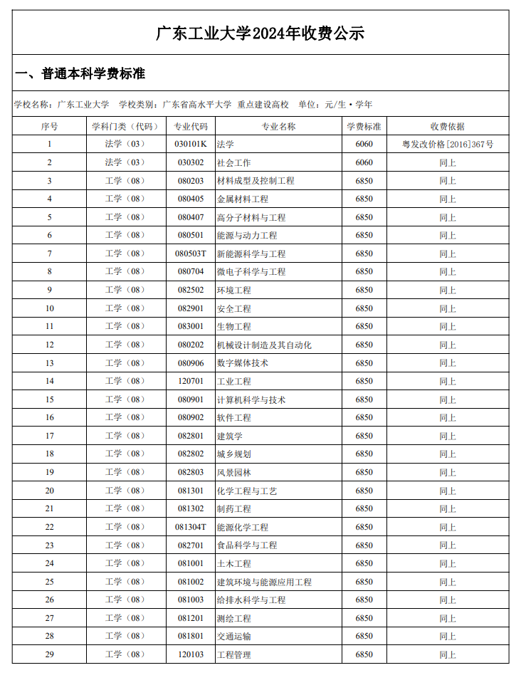 2024广东工业大学学费多少钱一年-各专业收费标准