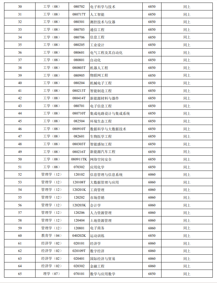 2024广东工业大学学费多少钱一年-各专业收费标准