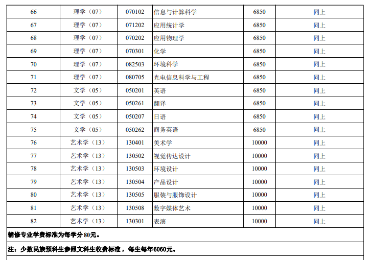 2024广东工业大学学费多少钱一年-各专业收费标准