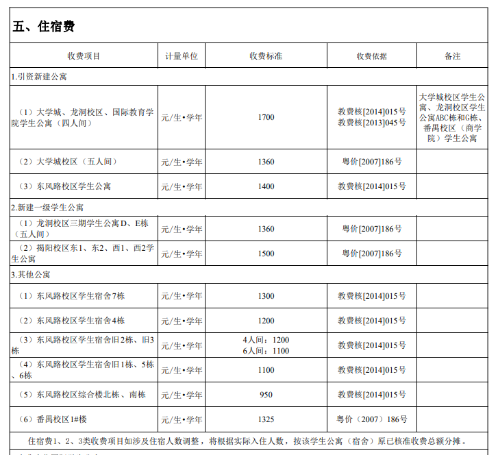 2024广东工业大学学费多少钱一年-各专业收费标准