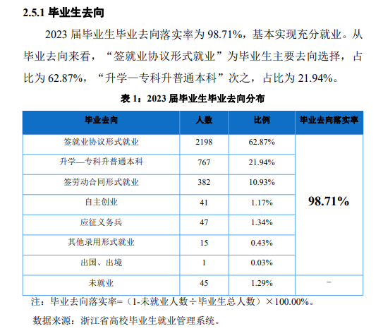 浙江同济科技职业学院就业率及就业前景怎么样