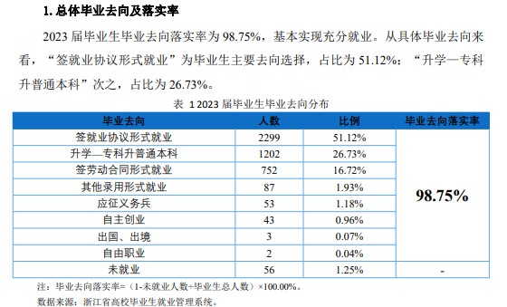 浙江工商职业技术半岛在线注册就业率及就业前景怎么样