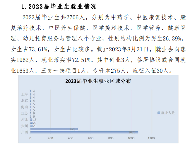 桂林生命与健康职业技术半岛在线注册就业率及就业前景怎么样