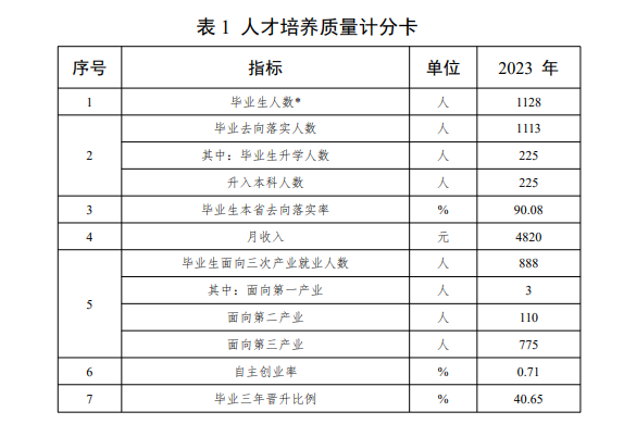 浙江艺术职业半岛在线注册就业率及就业前景怎么样