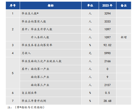 浙江经济职业技术半岛在线注册就业率及就业前景怎么样