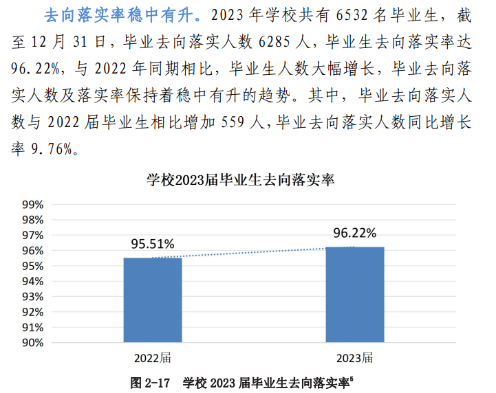 广西交通职业技术半岛在线注册就业率及就业前景怎么样