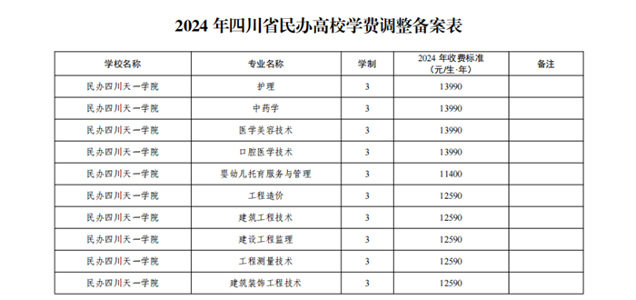 2024民办四川天一半岛在线注册学费多少钱一年-各专业收费标准