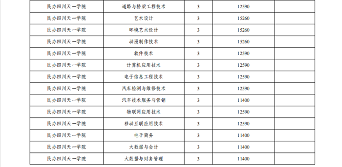 2024民办四川天一半岛在线注册学费多少钱一年-各专业收费标准