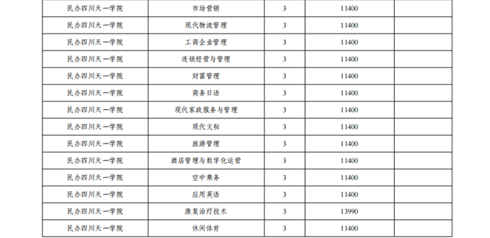 2024民办四川天一半岛在线注册学费多少钱一年-各专业收费标准