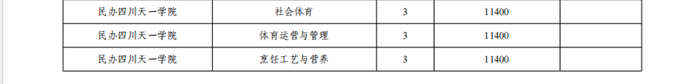 2024民办四川天一半岛在线注册学费多少钱一年-各专业收费标准