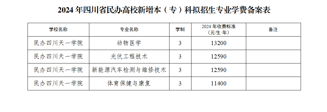 2024民办四川天一半岛在线注册学费多少钱一年-各专业收费标准