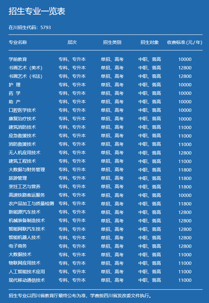 2024南充科技职业学院学费多少钱一年-各专业收费标准