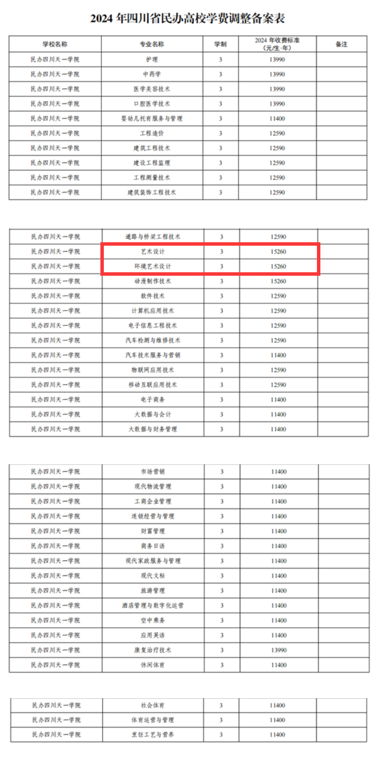 2024民办四川天一学院艺术类学费多少钱一年-各专业收费标准