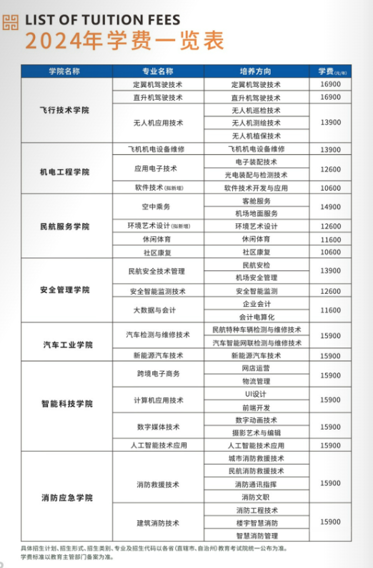 2024绵阳飞行职业半岛在线注册学费多少钱一年-各专业收费标准