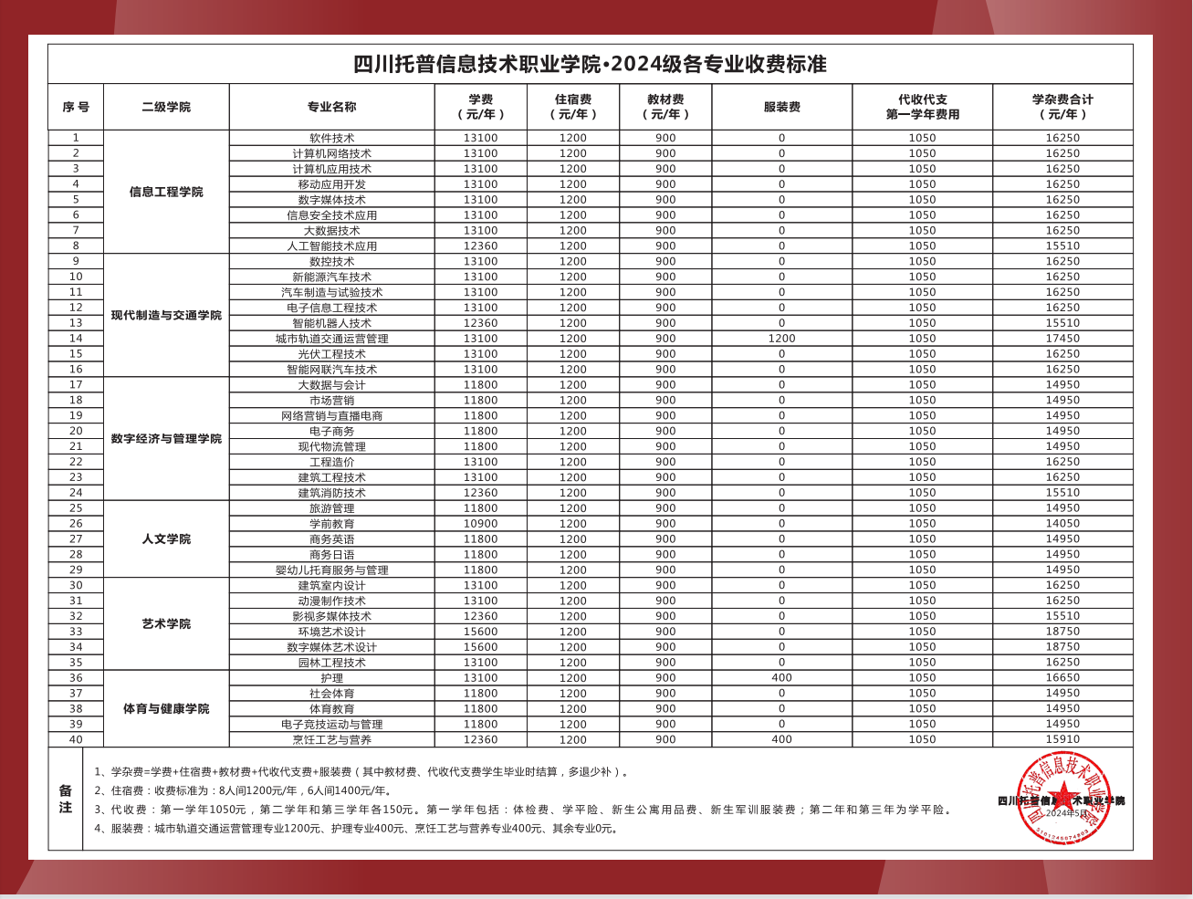 2024四川托普信息技术职业半岛在线注册学费多少钱一年-各专业收费标准