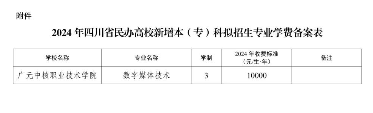 2024广元中核职业技术半岛在线注册学费多少钱一年-各专业收费标准