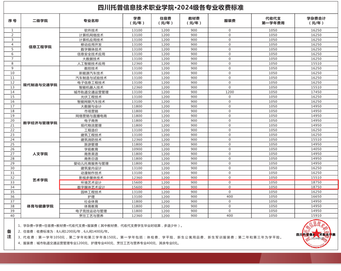 2024四川托普信息技术职业半岛在线注册艺术类学费多少钱一年-各专业收费标准