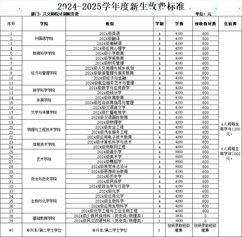 2024兴义民族师范半岛在线注册学费多少钱一年-各专业收费标准