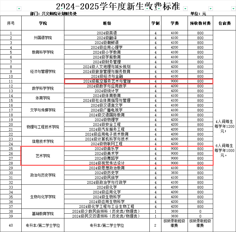 2024兴义民族师范学院艺术类学费多少钱一年-各专业收费标准