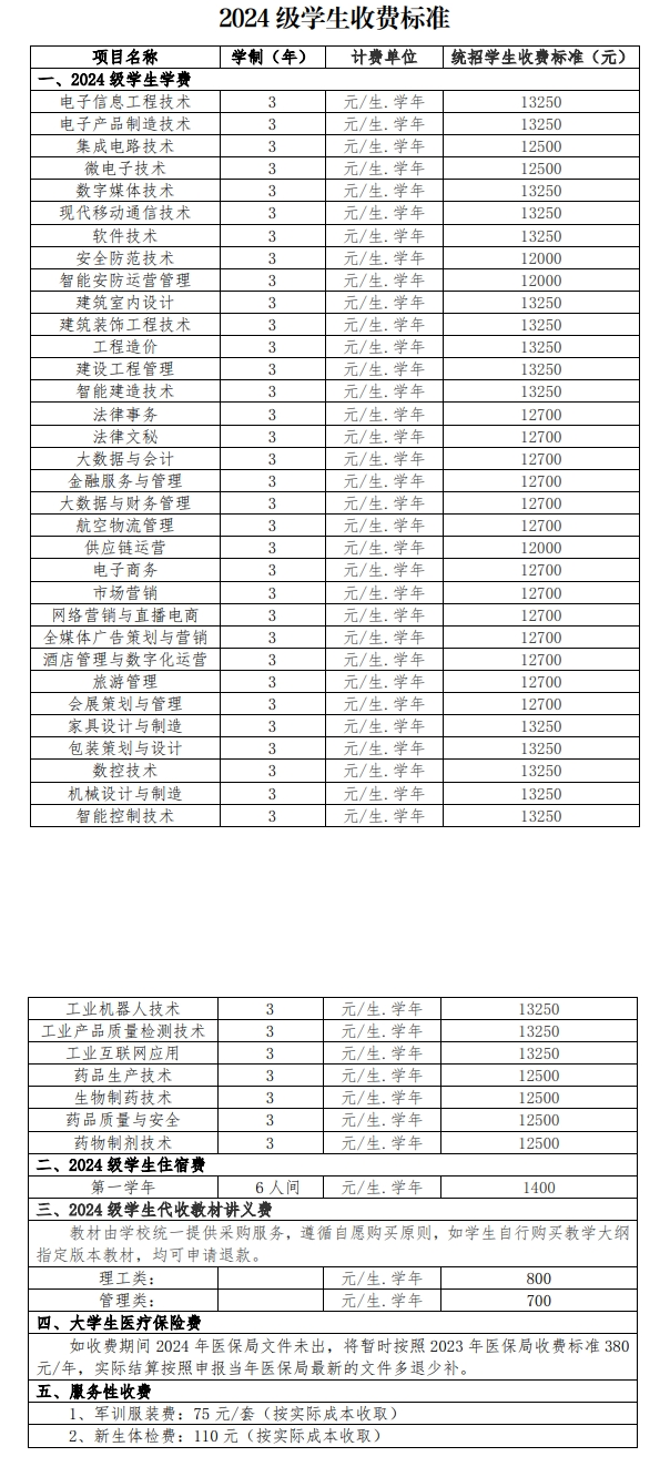 2024四川现代职业半岛在线注册学费多少钱一年-各专业收费标准