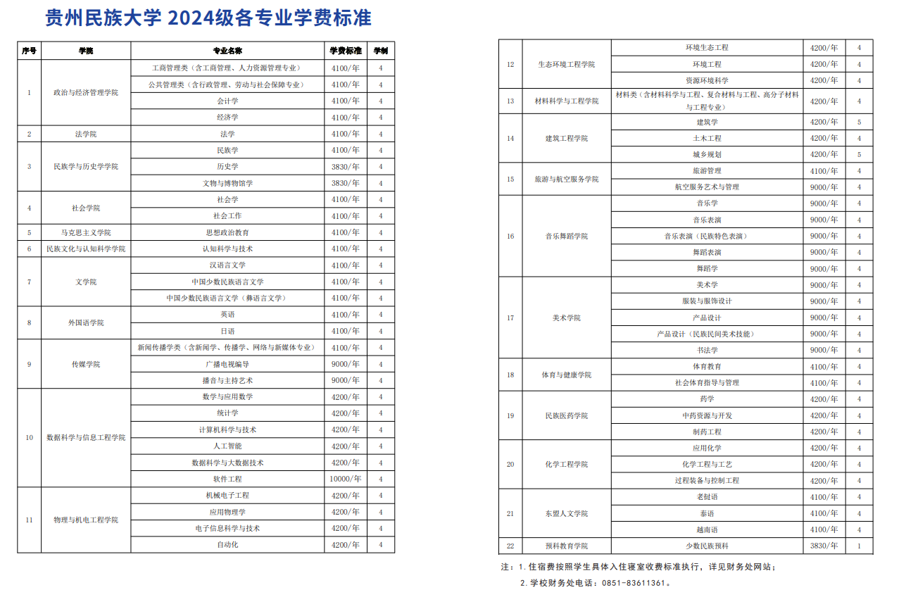 2024贵州民族大学学费多少钱一年-各专业收费标准