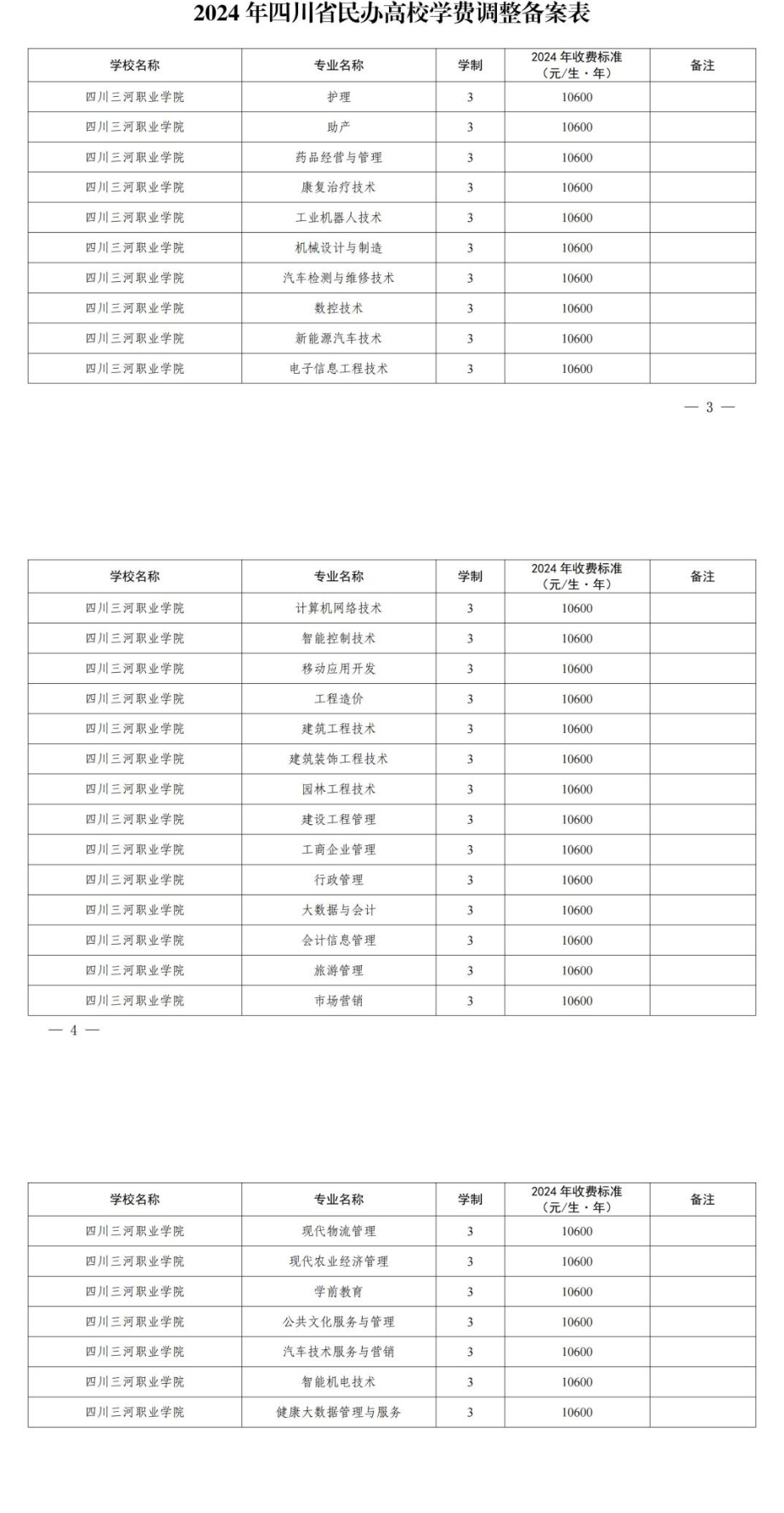 2024四川三河职业学院学费多少钱一年-各专业收费标准