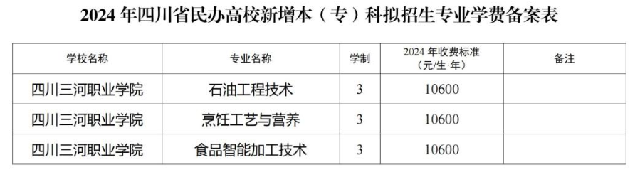 2024四川三河职业学院学费多少钱一年-各专业收费标准