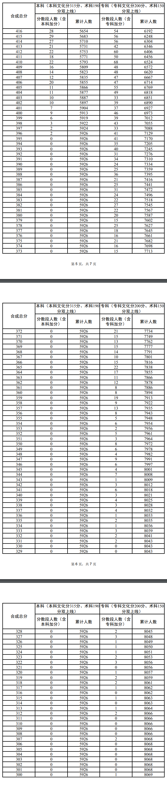 2024广东音乐高考一分一段表（含2022-2023历年）