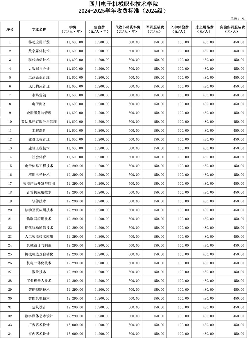 2024四川电子机械职业技术学院学费多少钱一年-各专业收费标准