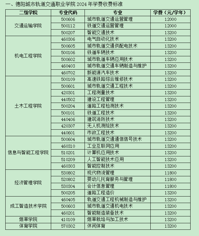 2024德阳城市轨道交通职业半岛在线注册学费多少钱一年-各专业收费标准