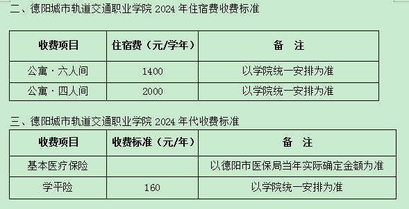 2024德阳城市轨道交通职业半岛在线注册学费多少钱一年-各专业收费标准