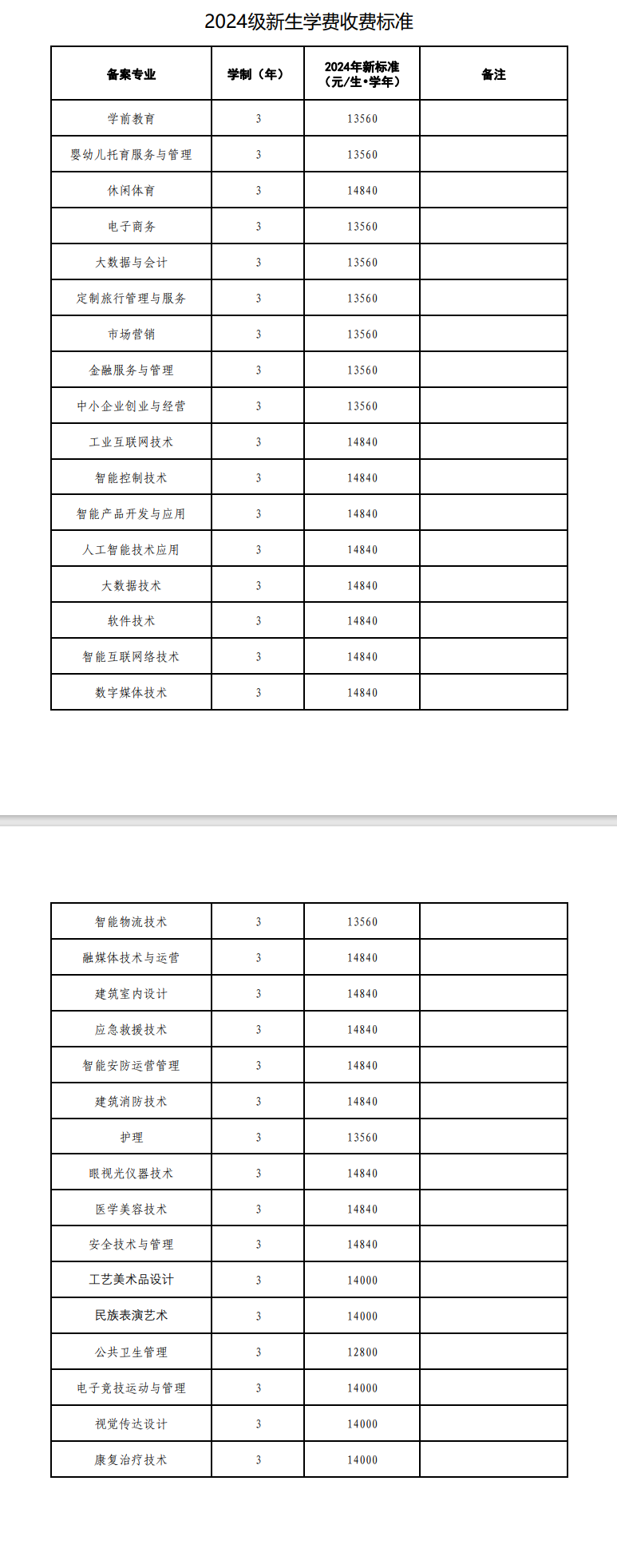 2024德阳科贸职业半岛在线注册学费多少钱一年-各专业收费标准