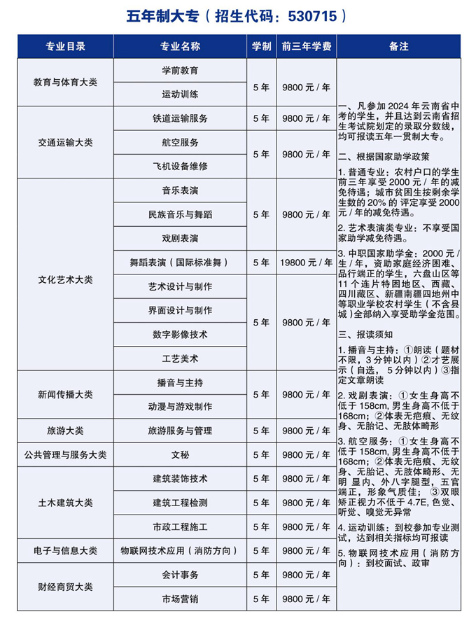 2024昆明艺术职业半岛在线注册学费多少钱一年-各专业收费标准