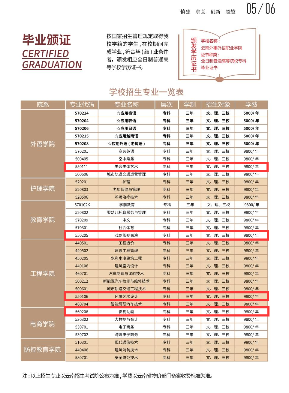 2024云南外事外语职业半岛在线注册艺术类学费多少钱一年-各专业收费标准