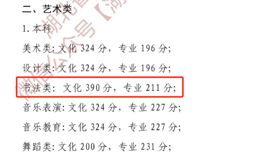 2024湖北书法高考分数线