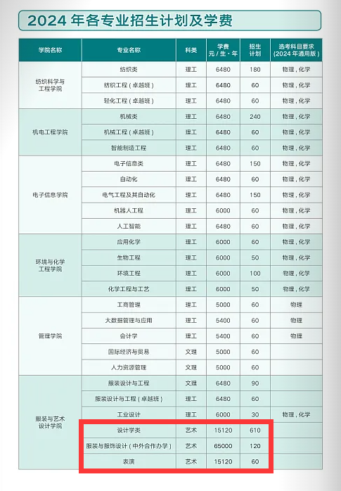 2024西安工程大学艺术类学费多少钱一年-各专业收费标准