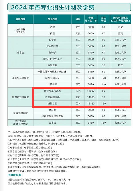 2024西安工程大学艺术类学费多少钱一年-各专业收费标准