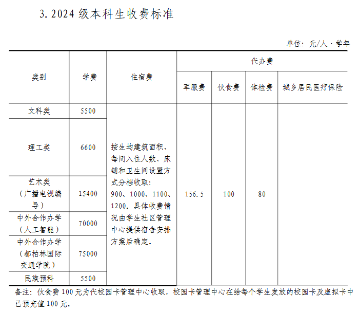 2024长安大学学费多少钱一年-各专业收费标准