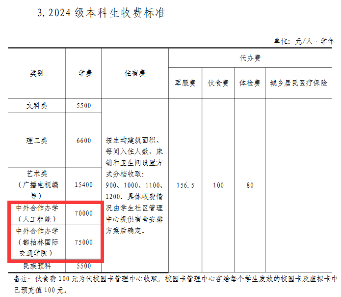 2024长安大学中外合作办学学费多少钱一年-各专业收费标准