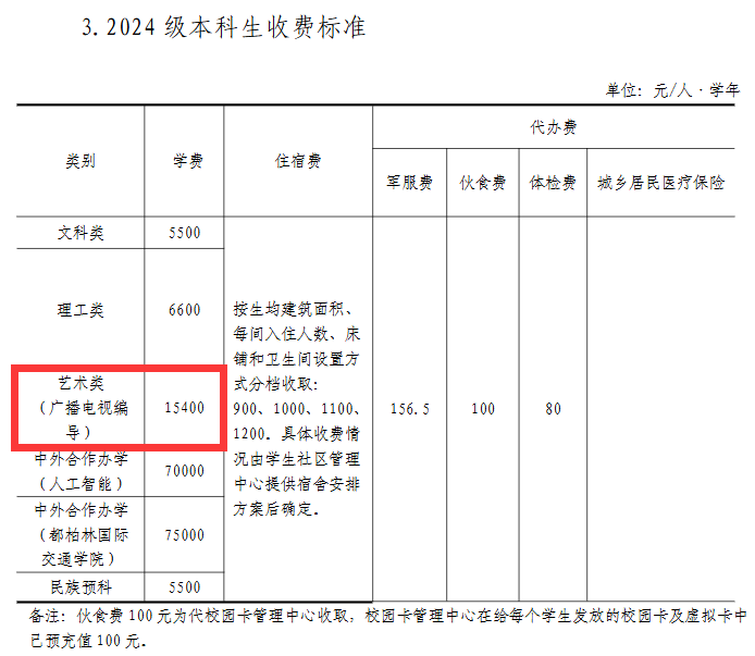 2024长安大学艺术类学费多少钱一年-各专业收费标准