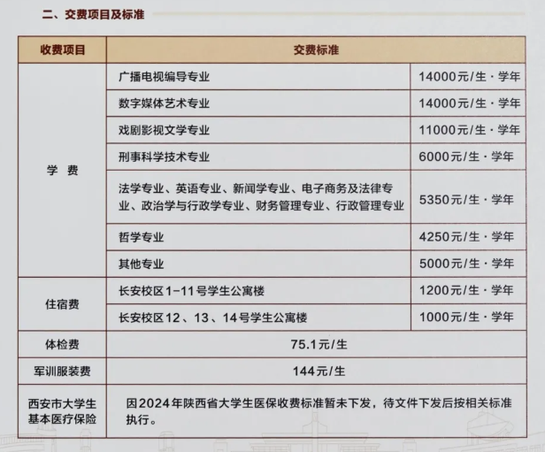 2024西北政法大学学费多少钱一年-各专业收费标准