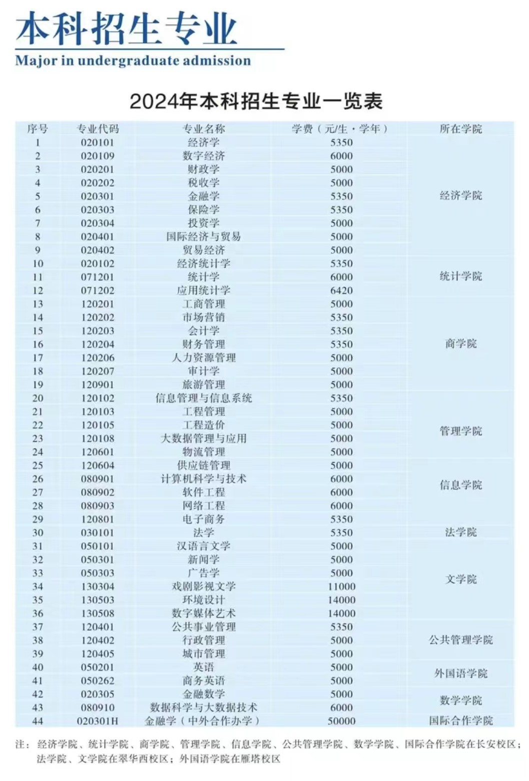 2024西安财经大学学费多少钱一年-各专业收费标准