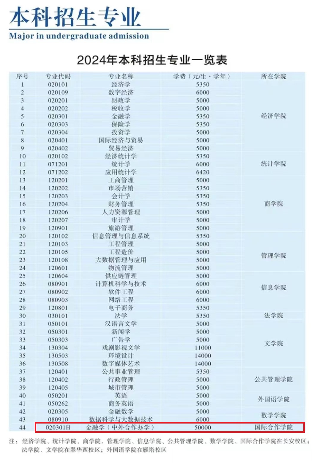 2024西安财经大学中外合作办学学费多少钱一年-各专业收费标准