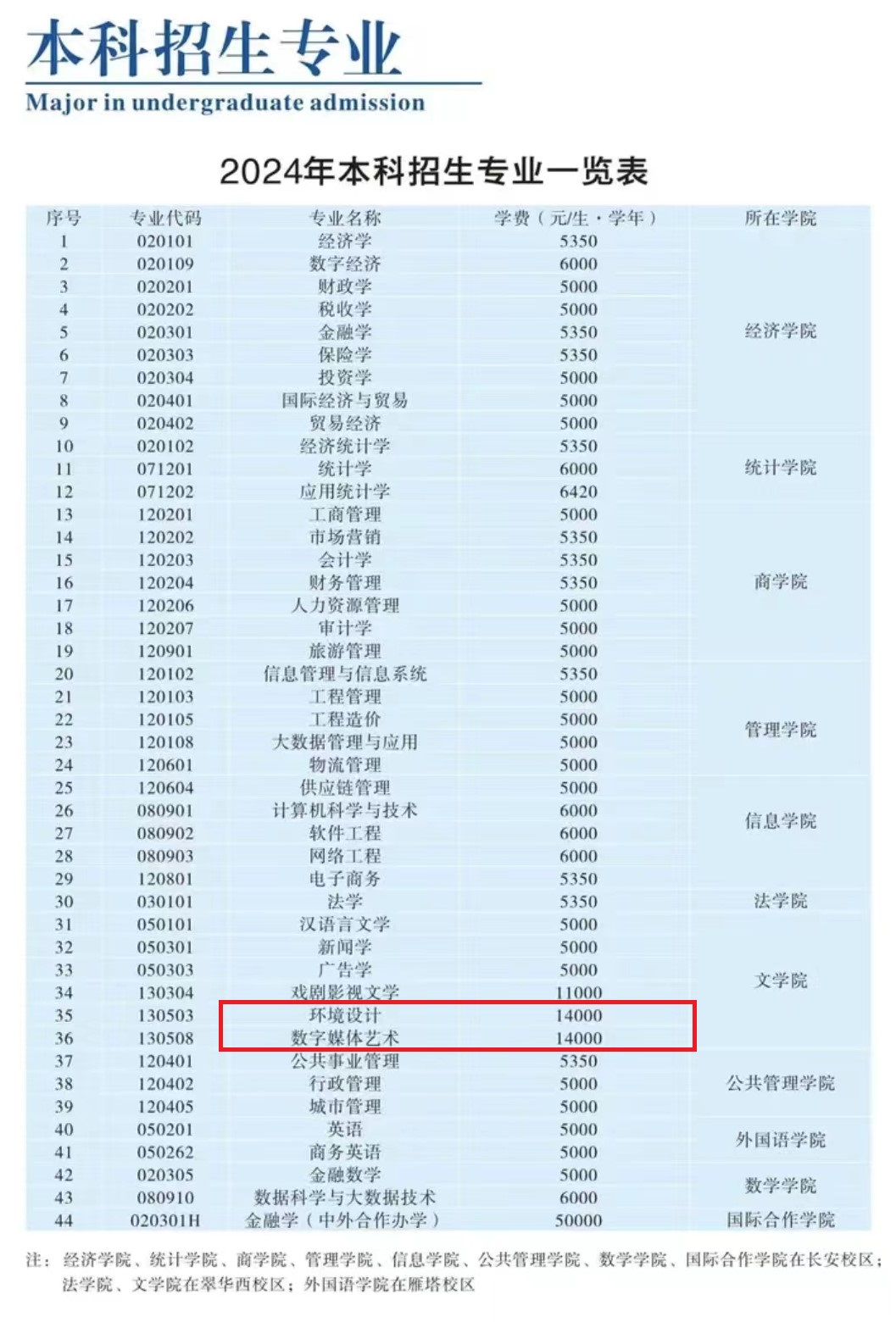 2024西安财经大学艺术类学费多少钱一年-各专业收费标准