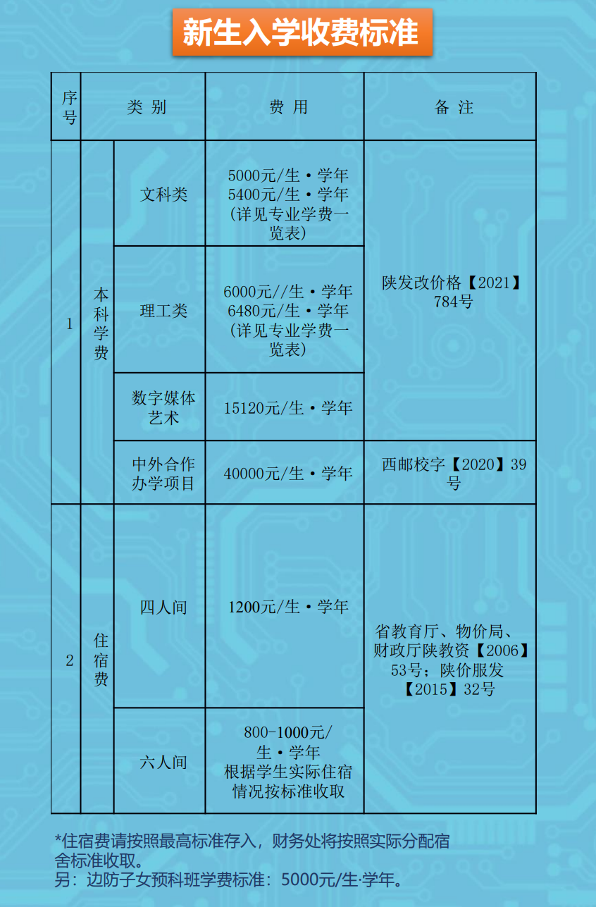 2024西安邮电大学学费多少钱一年-各专业收费标准