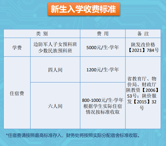 2024西安邮电大学学费多少钱一年-各专业收费标准